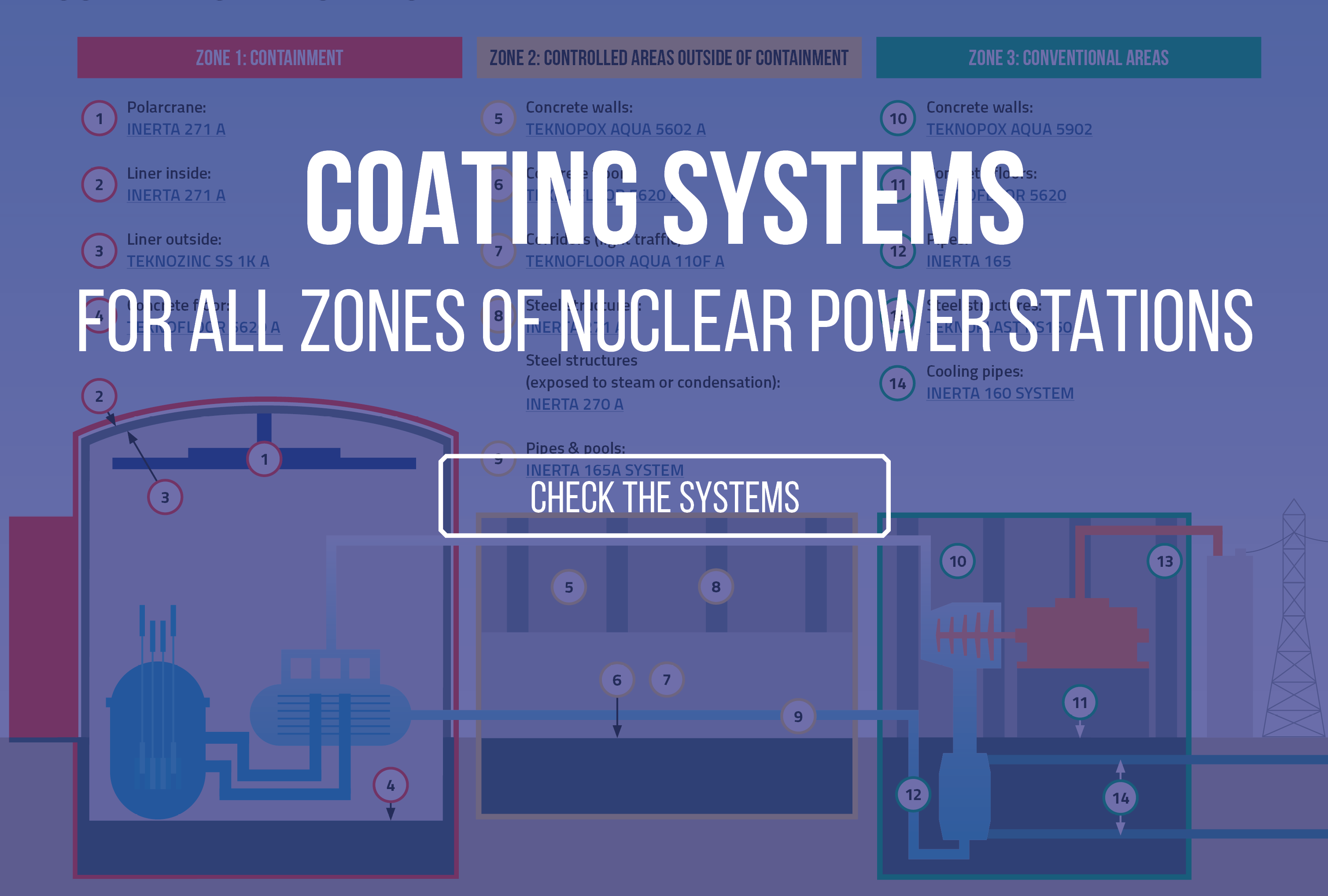 Nuclear coatings_website graphic.png