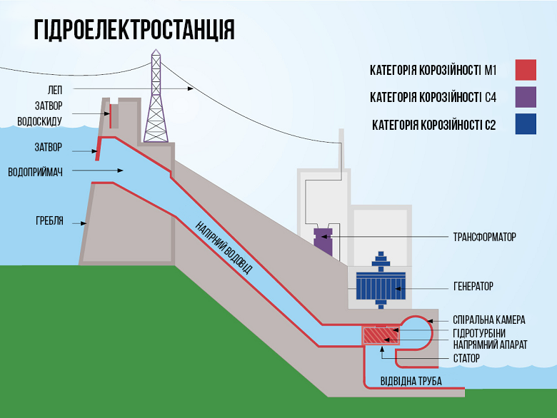 Схема гидроэлектростанции.png