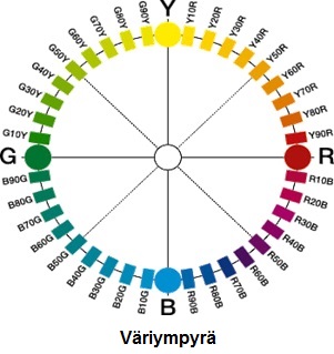 Väriympyrä