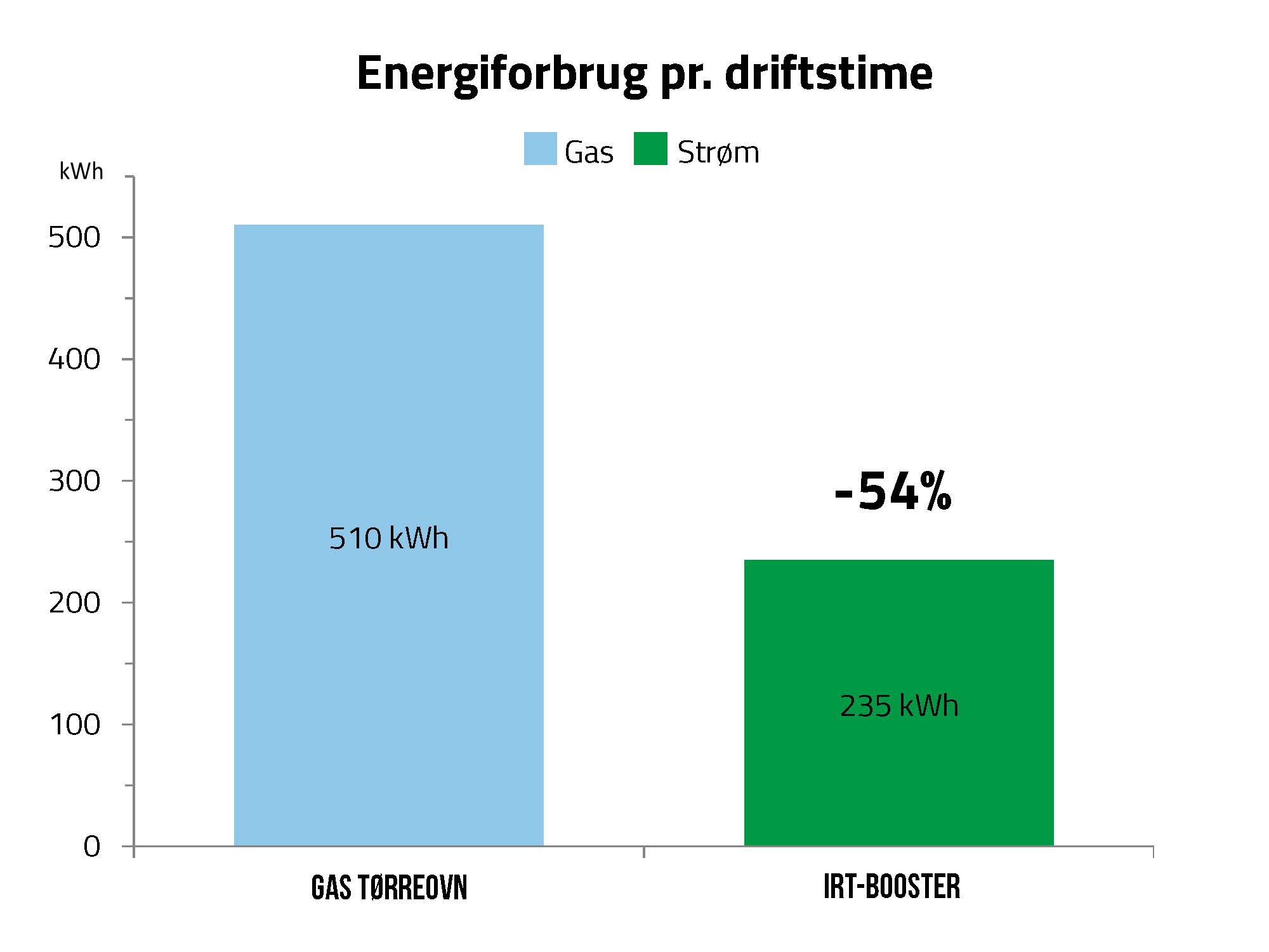 2205 Art IRT Charts_Energiforbrug.jpg