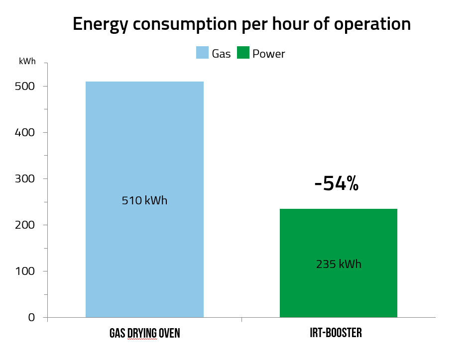 Energy consumption per hour of operation.PNG