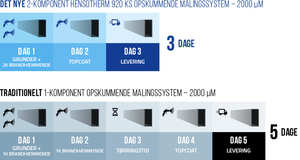 Teknos_NEW_2Component_Hensotherm_920KS_750x400px_dk.jpg