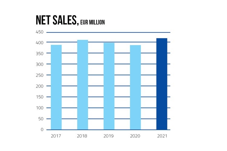 Key_figures_netSales_750x500.jpg