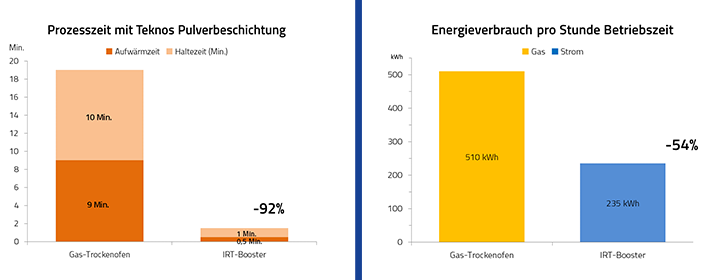 Diagramme-Energieeinsparungen.png