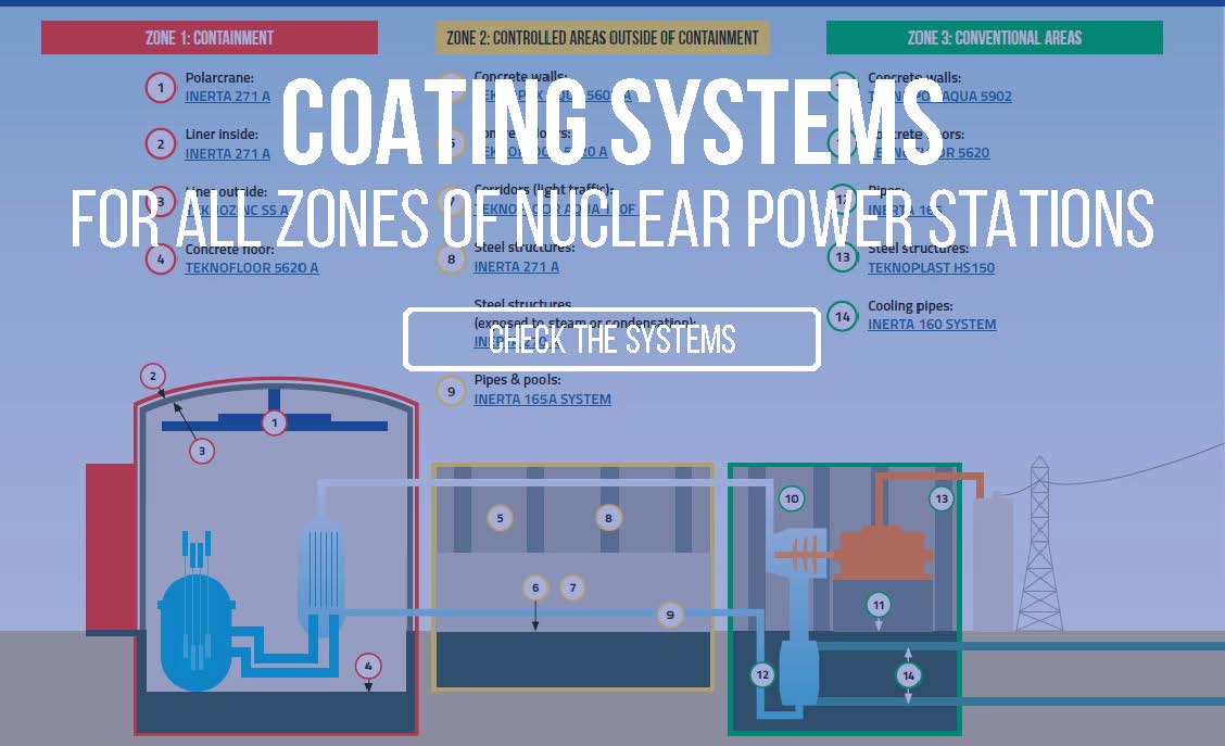 Nuclear coatings_website graphic.jpg